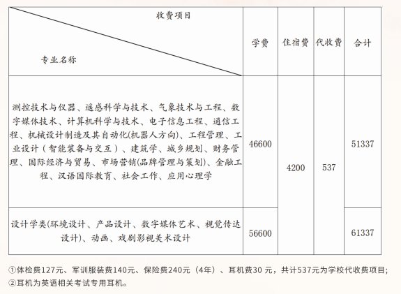 1783383982964405.png 并邀请加入新生群